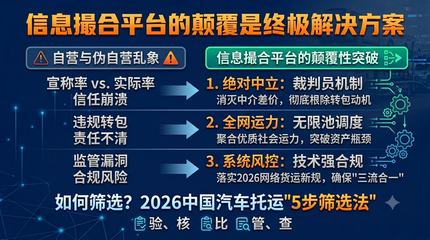 信息撮合平台颠覆自营平台式的解决方案